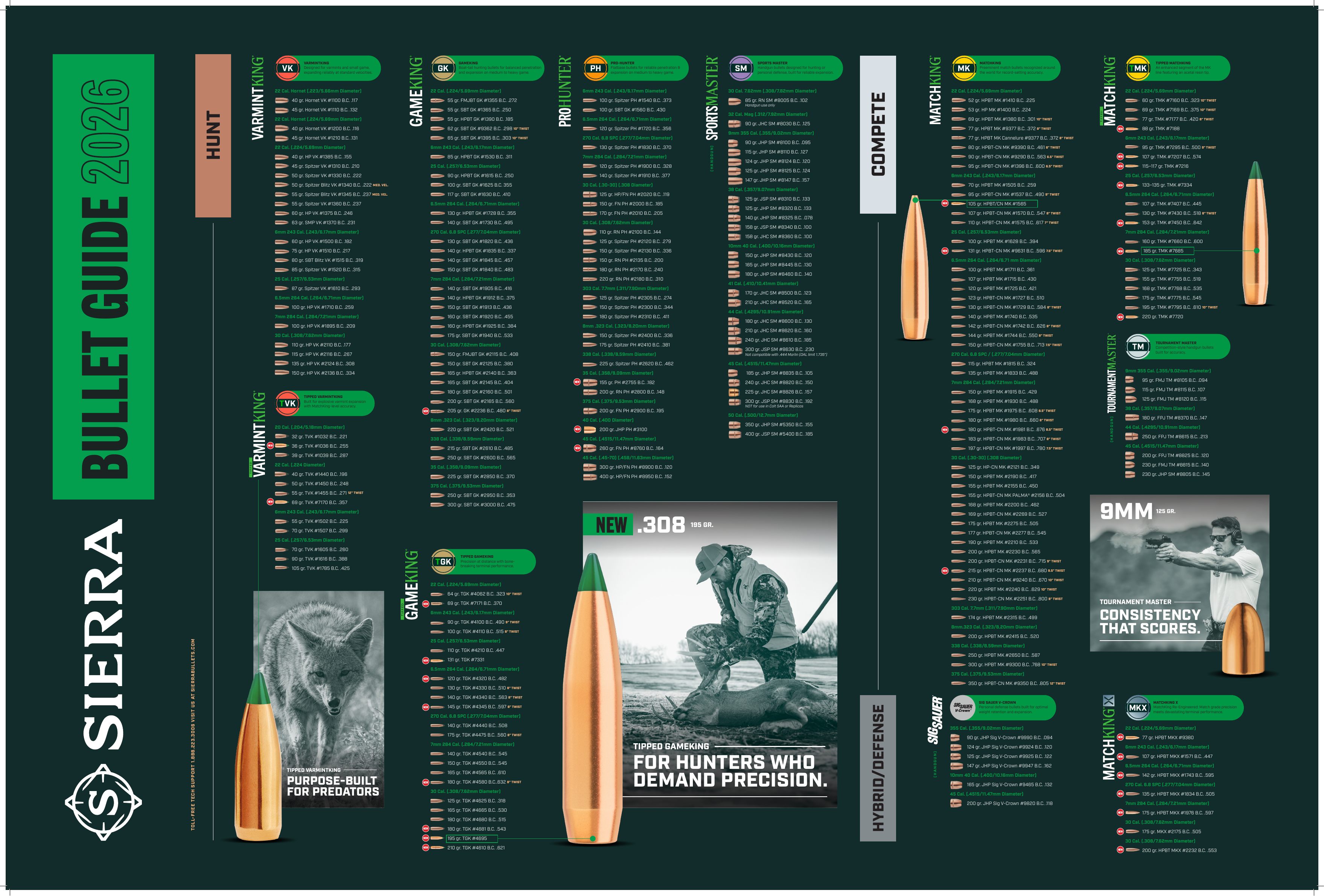 Sierra Ammunition Poster